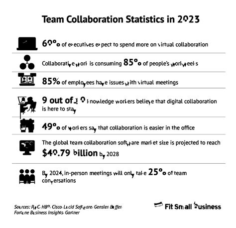 Team Statistics .